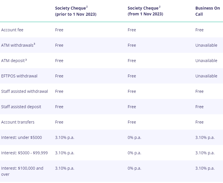 Society Cheque table comparison to Business On Call 